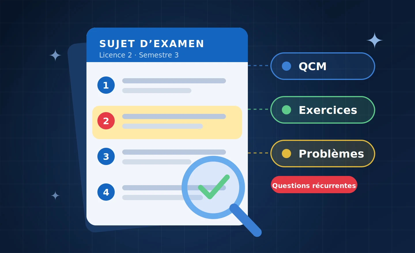 Feuille de sujet d’examen avec ses questions numérotées, une question récurrente surlignée et une loupe qui la valide